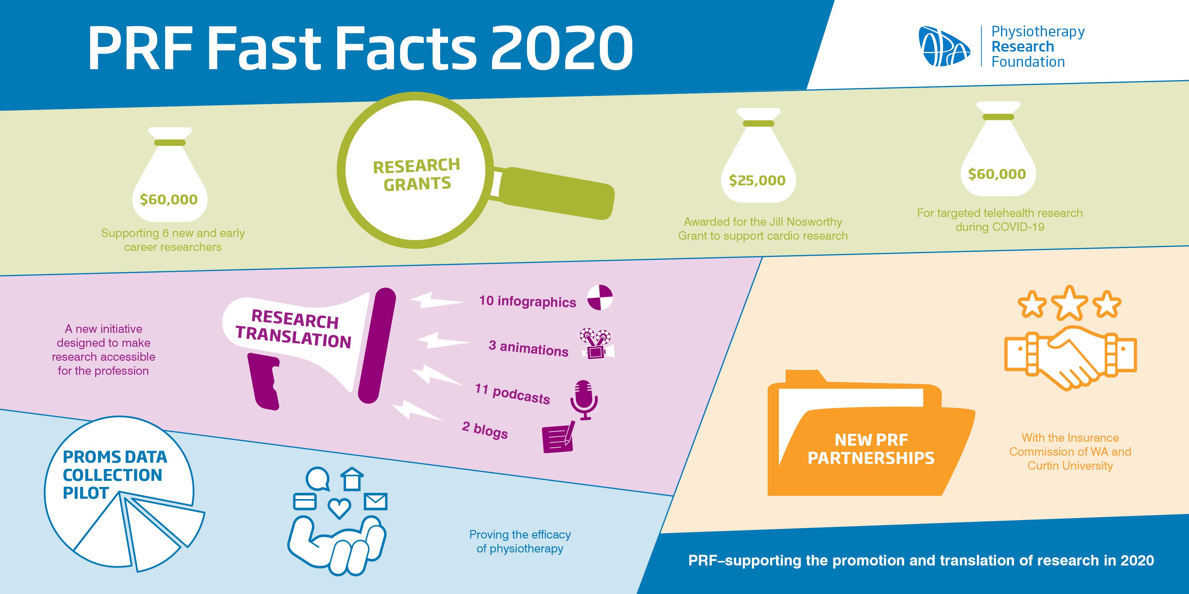 Thank you for your support!