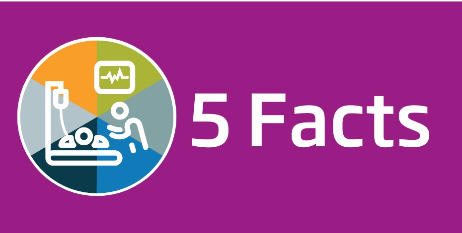 Five facts about post-intensive care syndrome