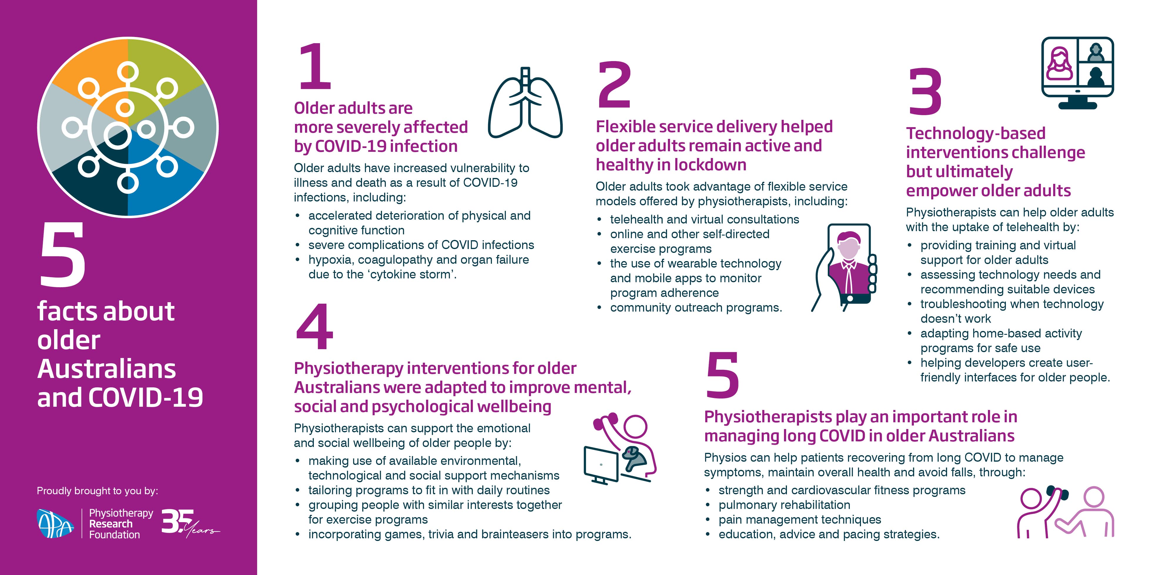 Older Australians and COVID-19_
